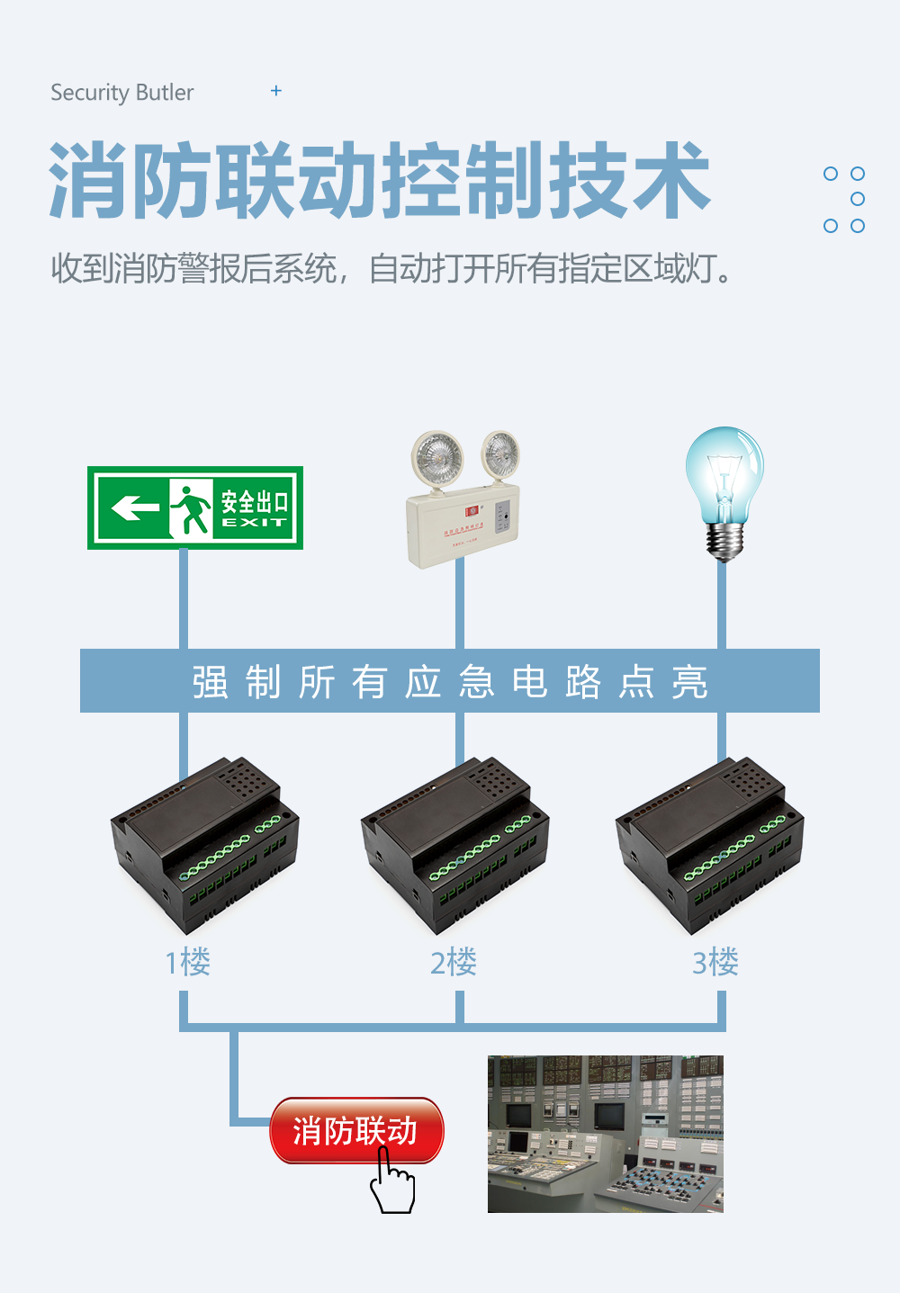 網(wǎng)關(guān)模塊消防聯(lián)動系統(tǒng)